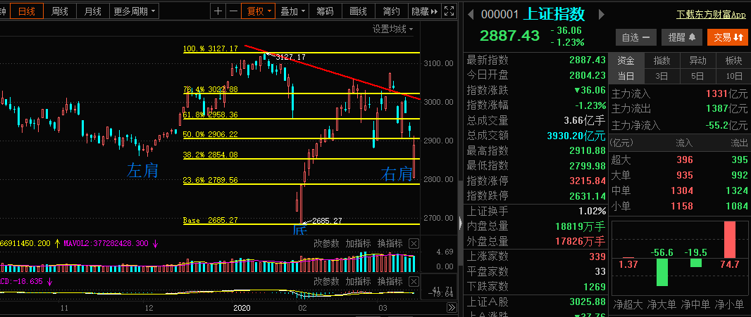 右肩股票图片