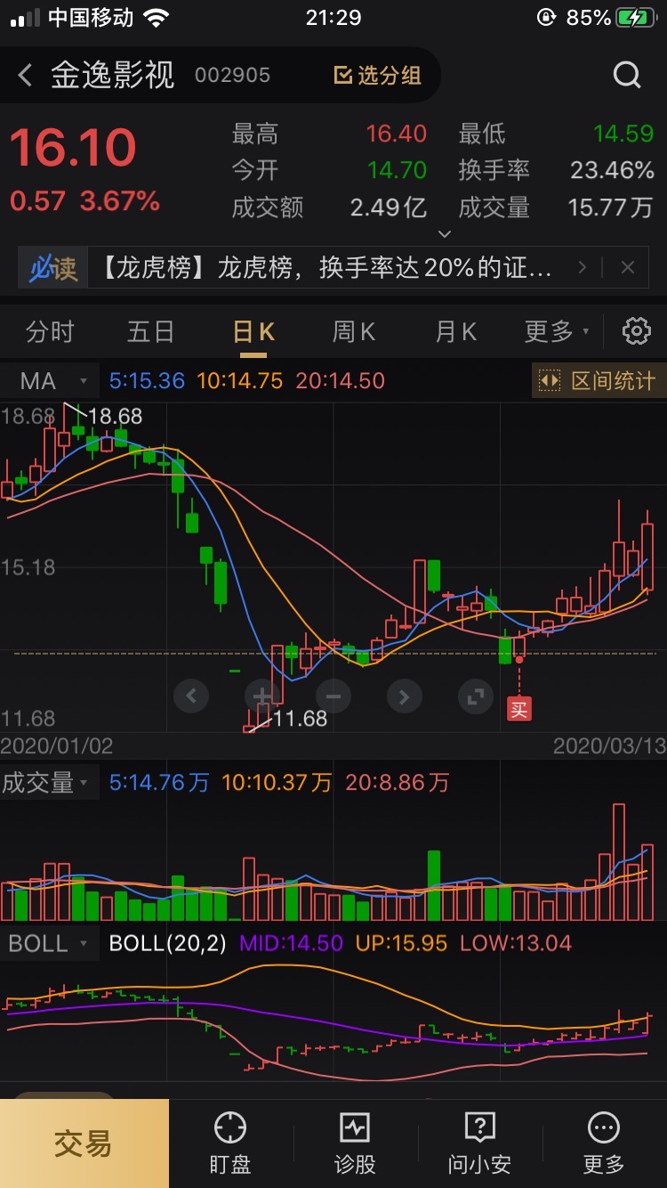 年前買了其他的股票,虧損一年的工資,希望這隻股能讓我回本,回本就謝