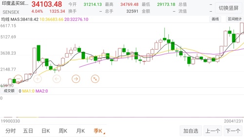 1990中印gdp_南方大象 印度2020年GDP数据(2)