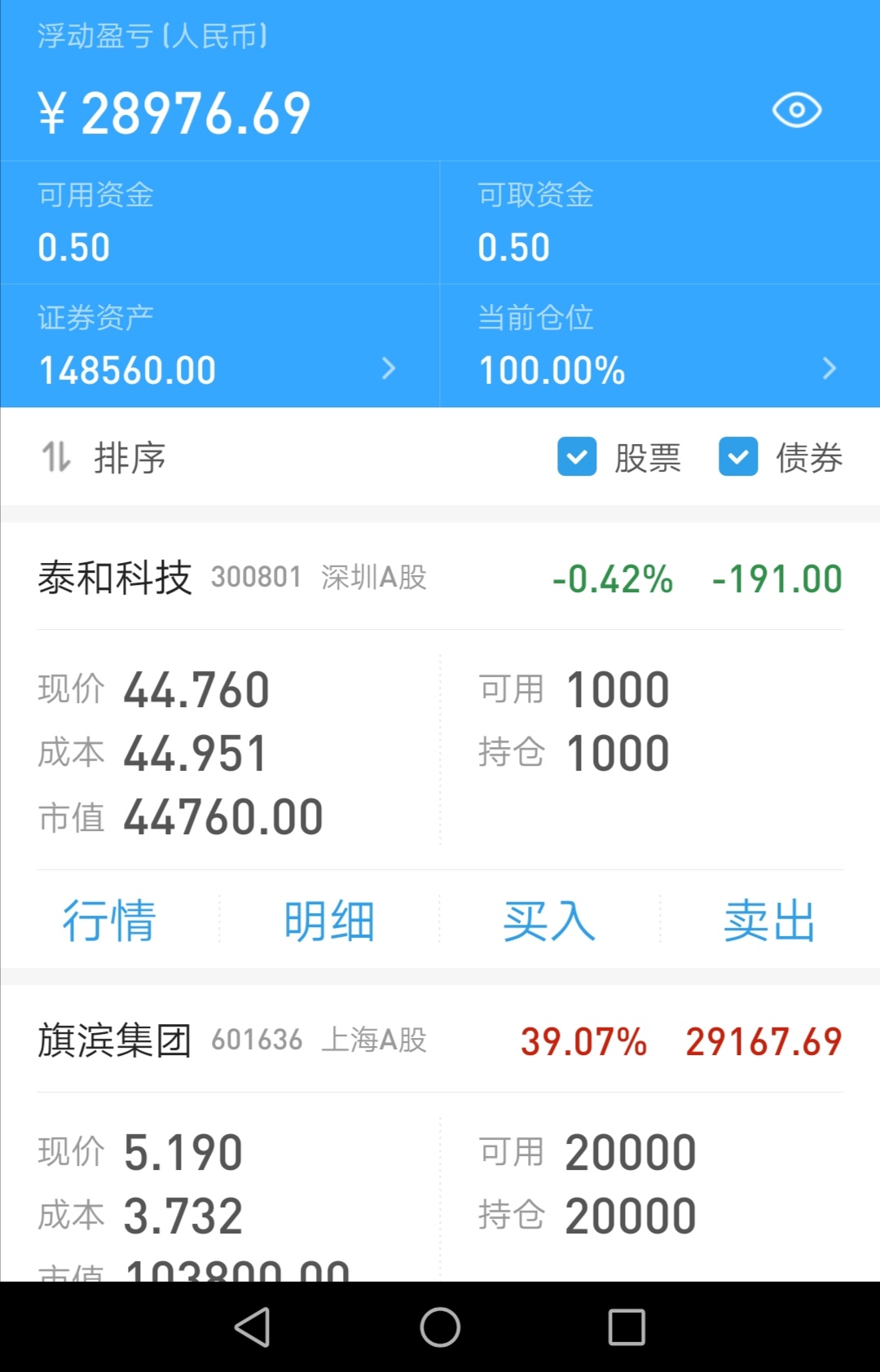 今晚有人无眠吗_泰和科技(300801)股吧_东方财富网股吧