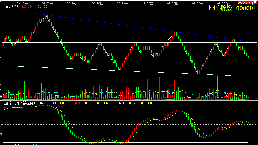 【箱体震荡的关键位与对策】