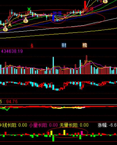 18)多次出现博弈k线无量长阳,打压吸筹等手法,吸筹成本为19元左右