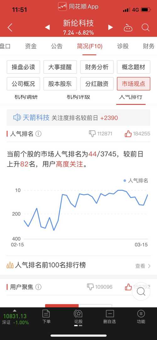 同花顺人气排名_同花顺图片头像