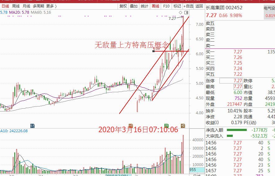 3月16日实盘免费直播上午（风云只做转折点）