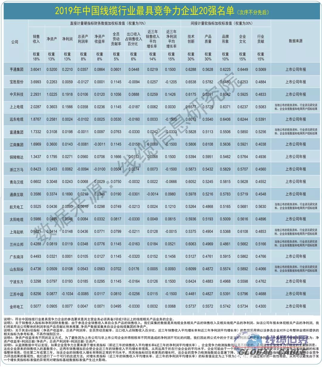电缆行业排名_电线电缆图片(2)