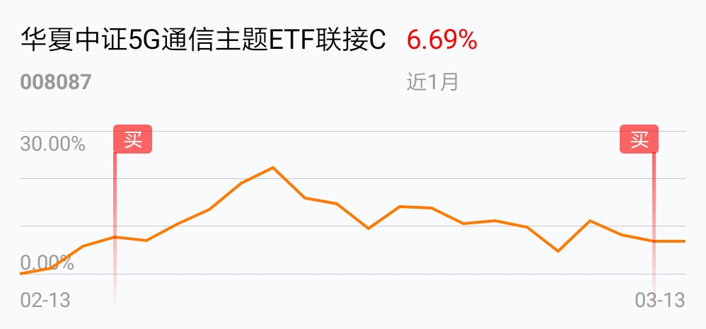 华夏中证5g通信主题etf联接c吧(008087.