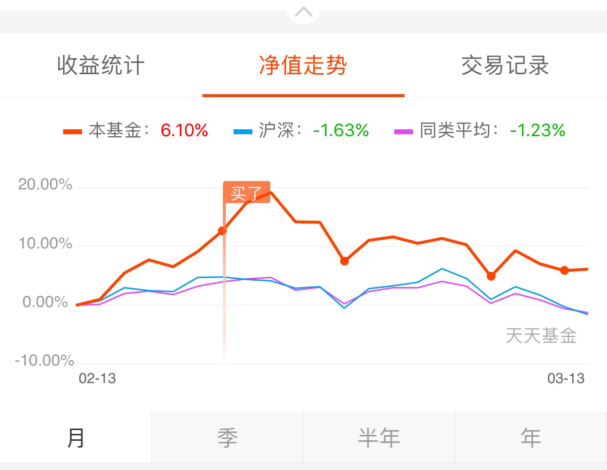 信达澳银核心科技混合(of007484)股吧_东方财富网股吧