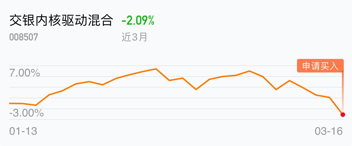 交银内核驱动混合(of008507)股吧_东方财富网股吧