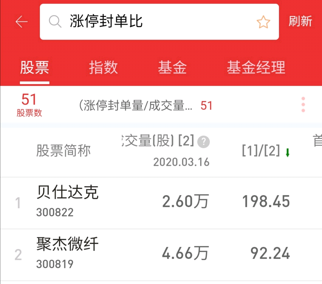 傻子才卖股.今天继续挂单买入_贝仕达克(300822)股吧_东方财富网股吧