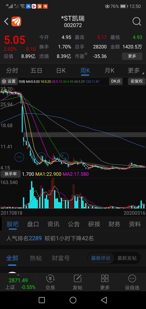 怎么看会不会被st 3CAD68E01D34D5616E369B3878F7861F_w1080h2280.jpg
