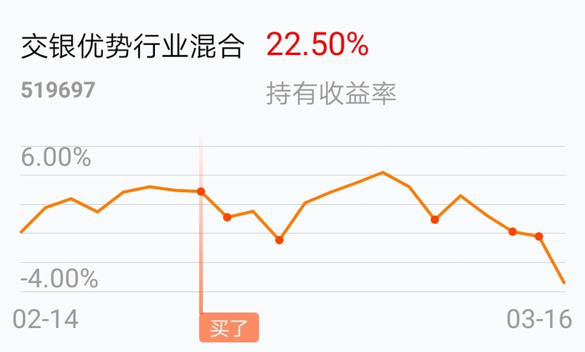 交银优势行业混合(of519697)股吧_东方财富网股吧