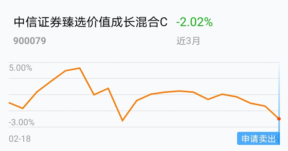 买了一直跌,无语_中信证券臻选价值成长混合c(of900079)股吧_东方财富