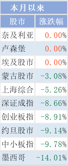 明天，市场酝酿反弹