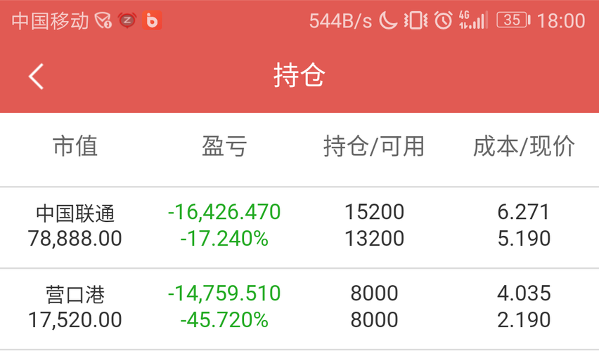 希望我的部分持仓能让大家少许安慰,这是亏的少的