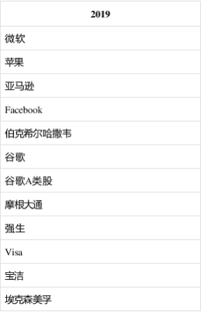 怎么购买美国的标普500 6F6543B7A56B25B8B27A16DC65AD5A60_w290h449.png