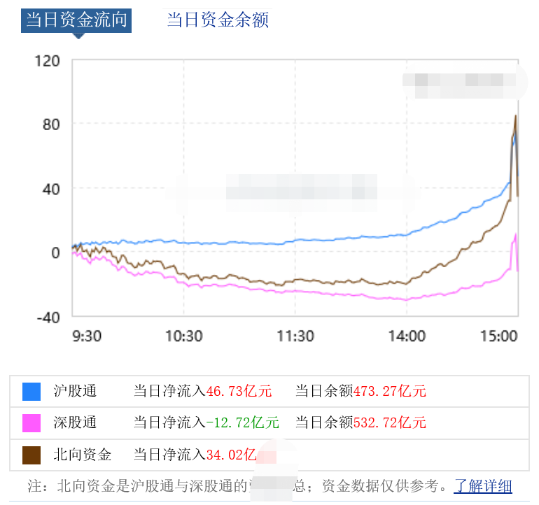 张春林：下周，有一点小期待