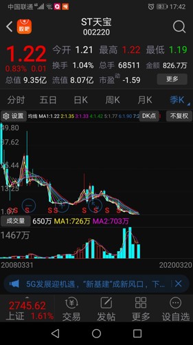 2020每股公积金排行_炒作高送转潜力股正确姿势