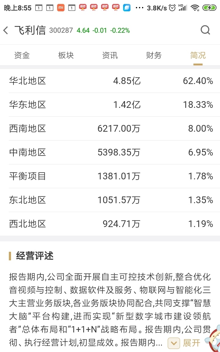 飞利信产业发展信息_飞利信(300287)股吧_东方财富网股吧