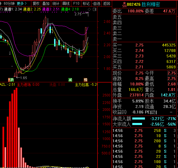 胜利精密股票分析受益股 5492B5D8441EB2AC594805A173E1BC46_w619h582.png
