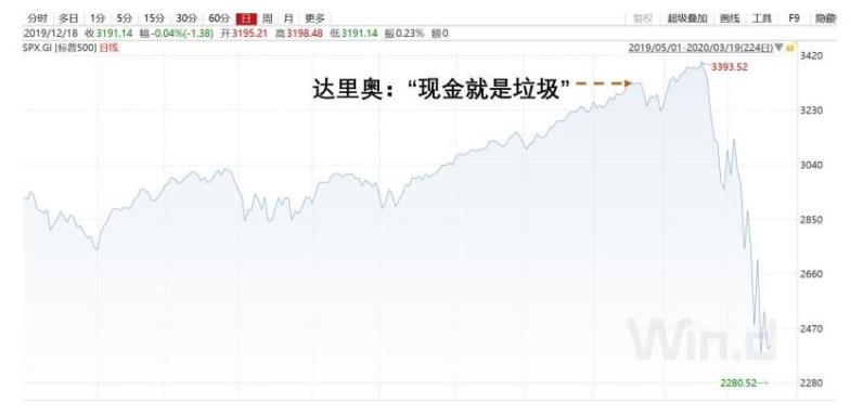 2020年gdp损失_2020年中国gdp变化图(2)