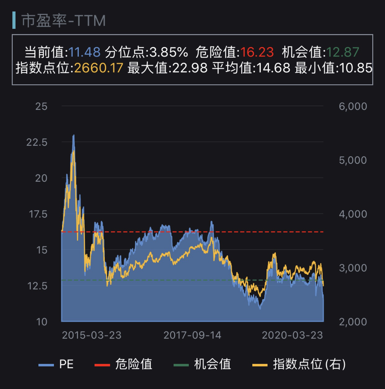 广发双擎升级混合a(of005911)股吧_东方财富网股吧