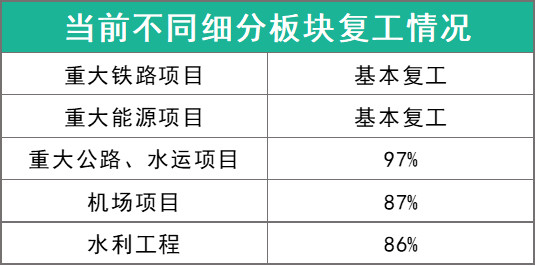 基建项目如何拉动gdp_基建能拉动多少GDP 预计拉动名义GDP增长1.95个百分点