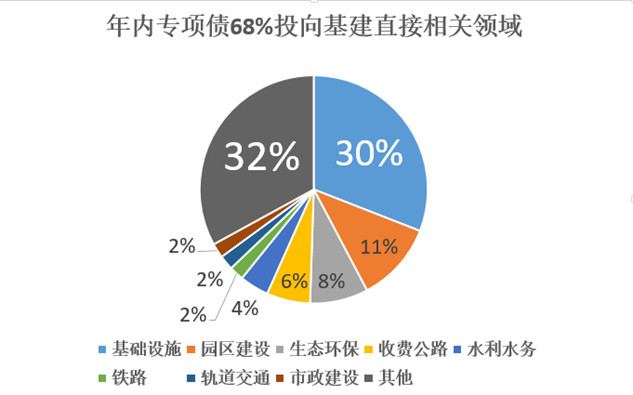 GDP增长受益的板块_犬舍不好做 因为你忽略了(2)