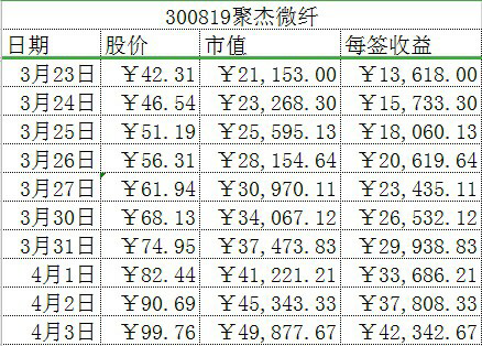 [图片]_聚杰微纤(300819)股吧_东方财富网股吧