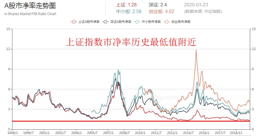 gdp对上证指数的影响_椰风海韵天蓝 转自李永胜 投资第1讲 设立收益率目标设立长期投资的收益率目标,对投资者来说是非常现(2)