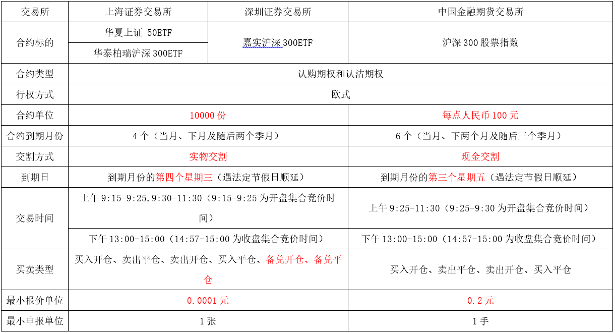 什么是期权赶紧来了解一下吧