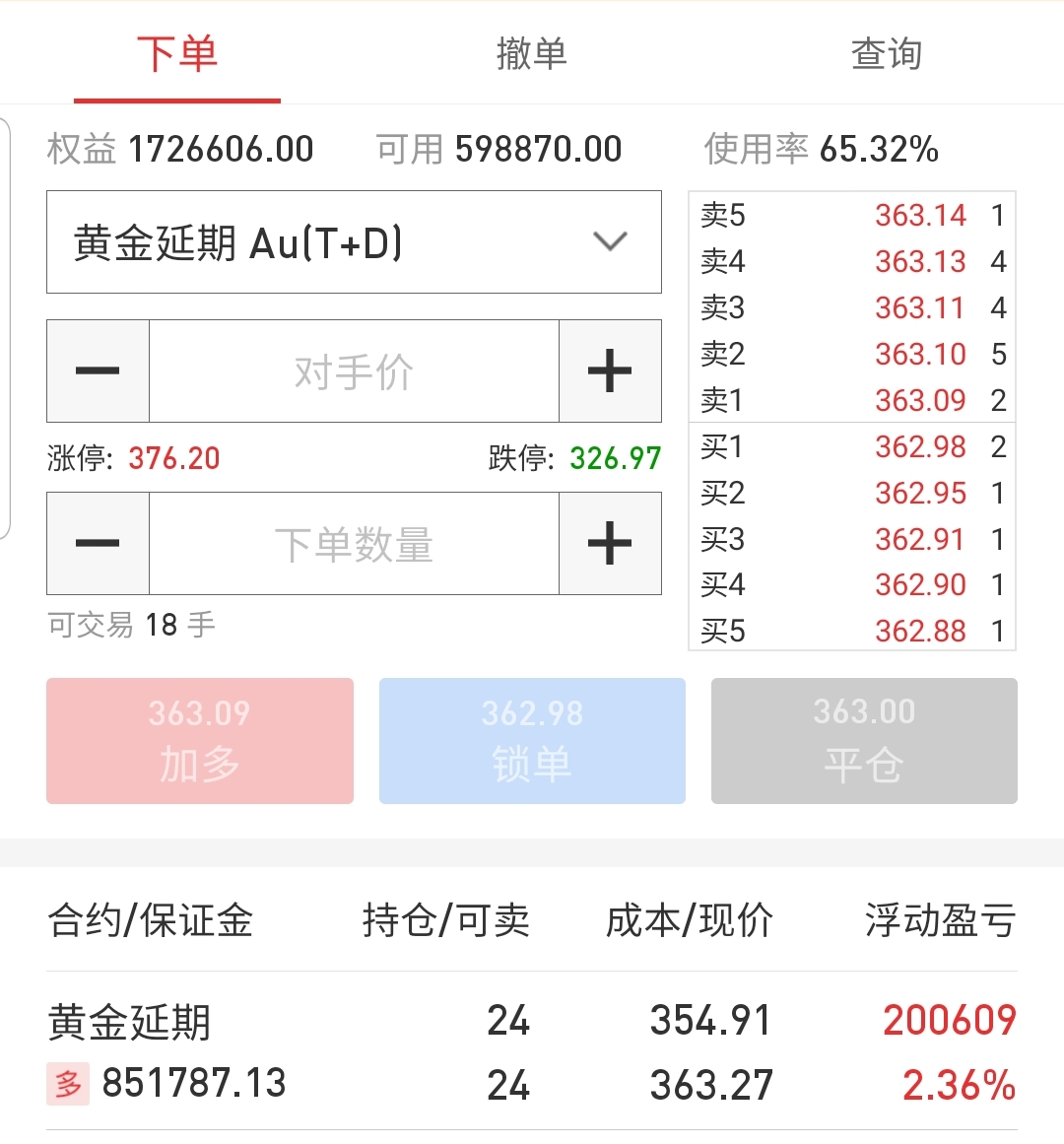 黄金强制平仓(黄金强制平仓是不是全亏了)