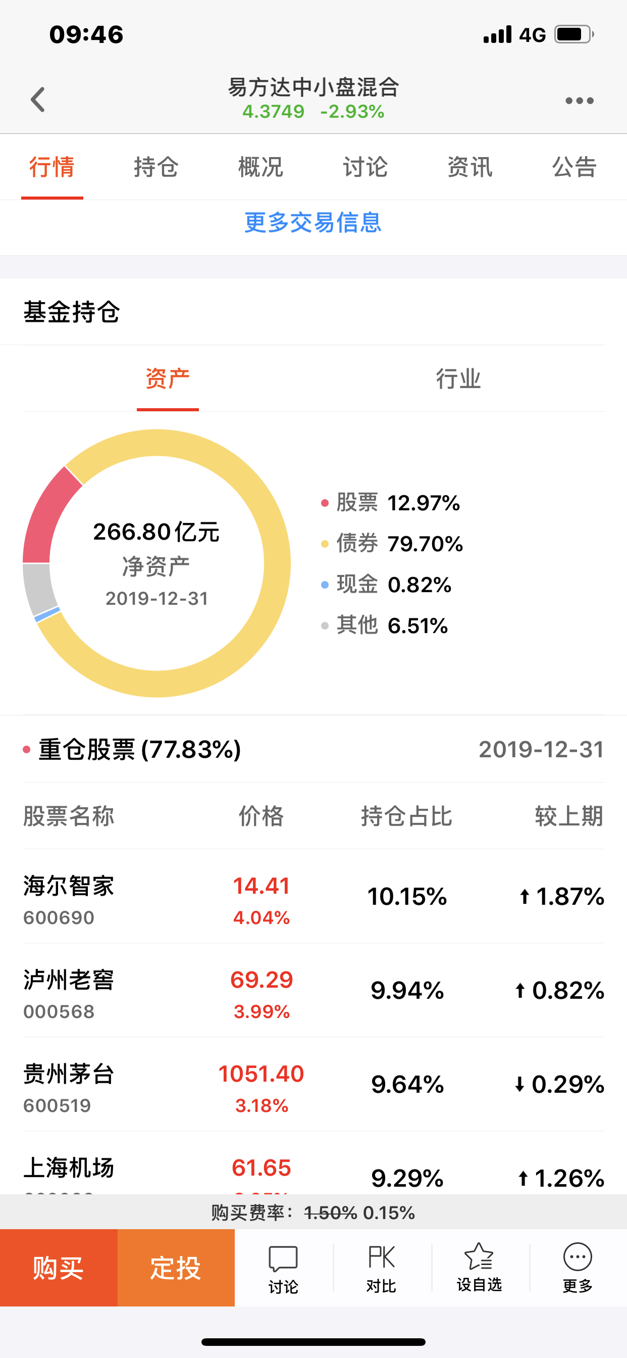 股票持仓只有12.97?