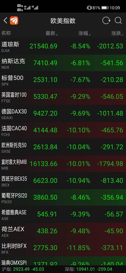 互动易上的问题必须回答吗 1FE818F05ED0BD0CBADBD4B7B43DAAEB_w1080h2340.jpg