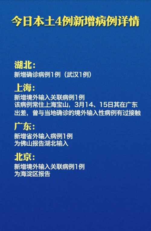 31省區市新增78例:境外輸入74例本土新增4例