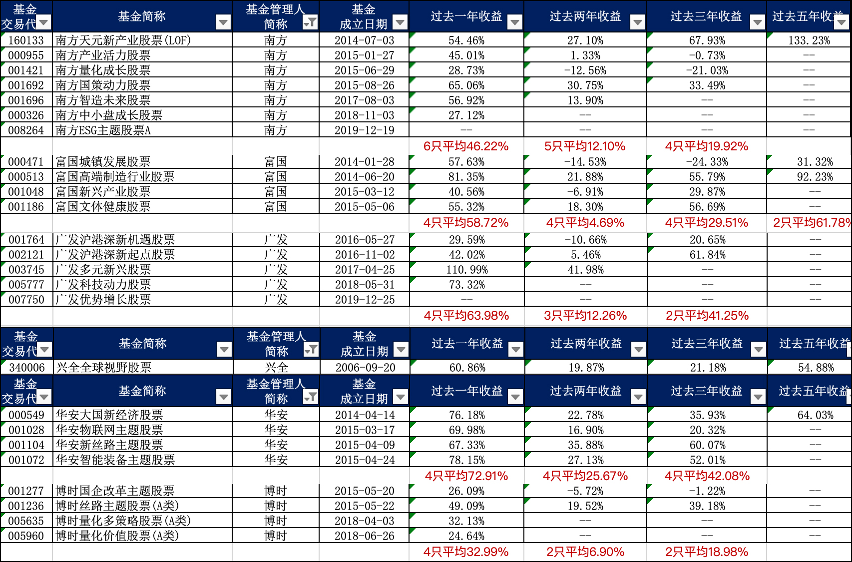 香港基金公司排名_香港华夏基金