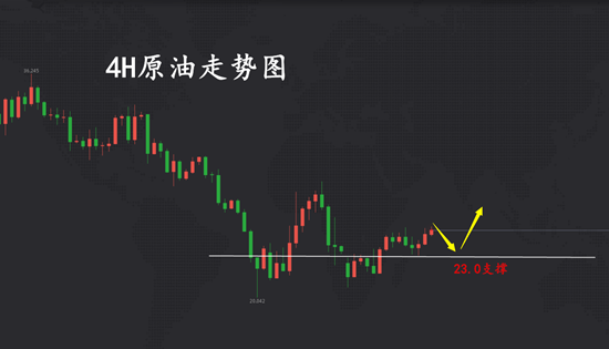 3.25原油图222_副本.png
