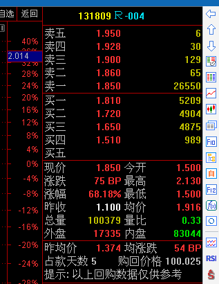 ｒ 004股票价格 行情 走势图 东方财富网