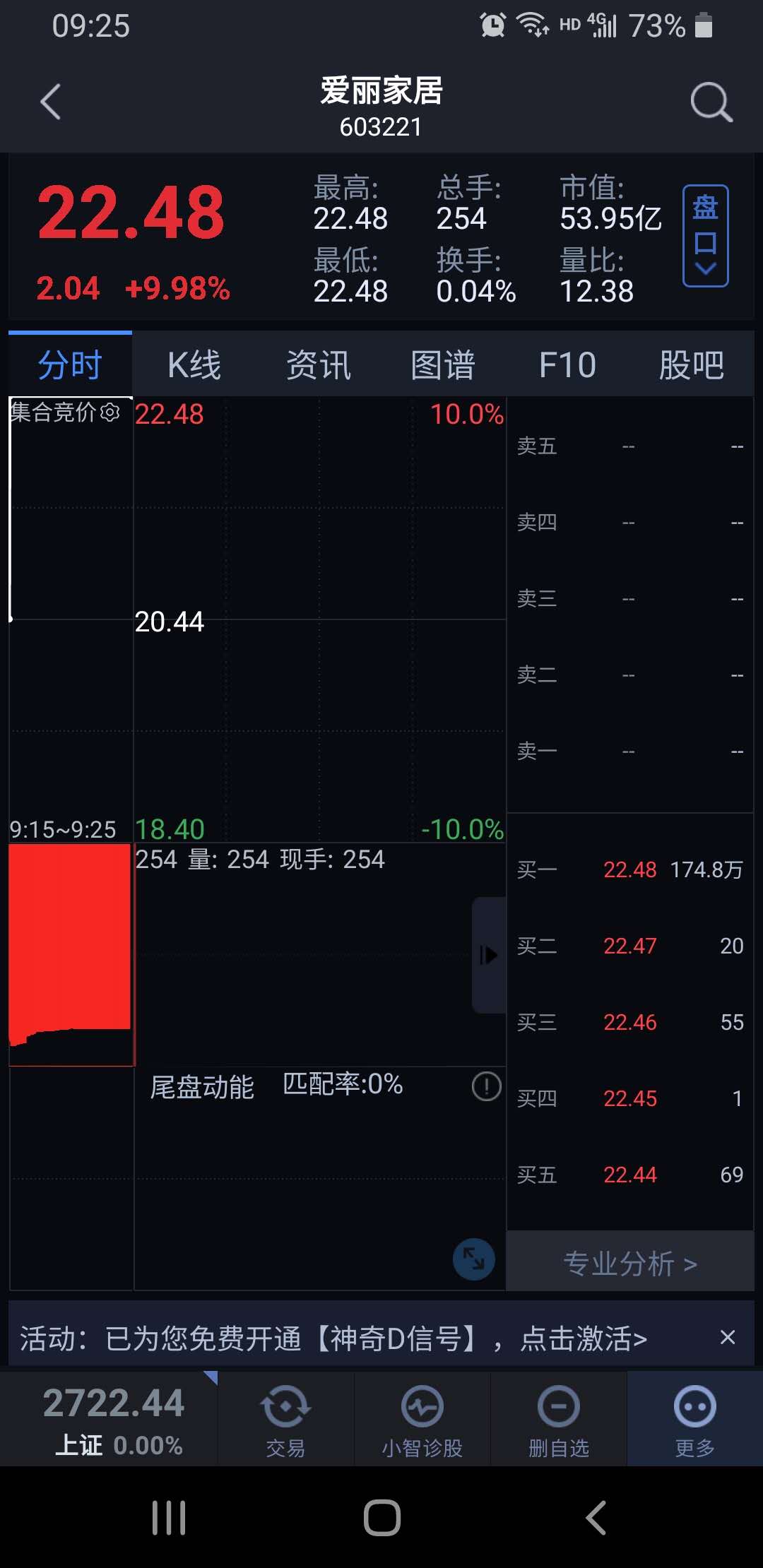 爱丽家居(603221)股吧_东方财富网股吧