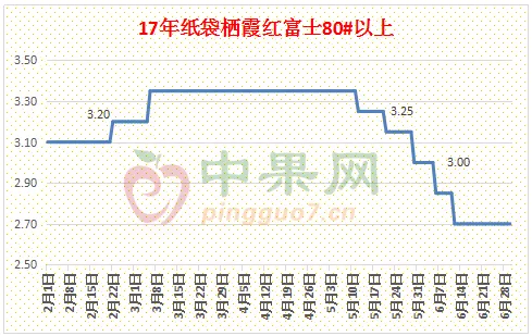 苹果丰收手风琴曲谱_中国军魂手风琴曲谱(3)