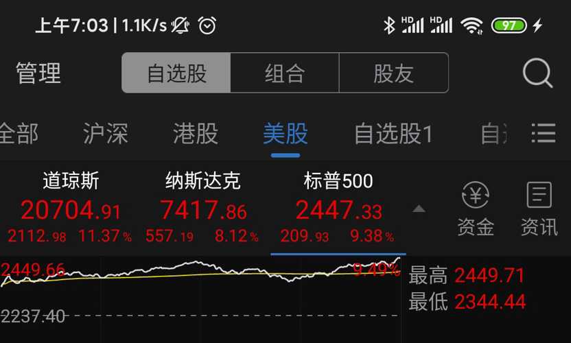 口罩龍頭秘訣縮量加速靈魂龍道恩股份無腦一字新晉龍國恩股份一天能賺