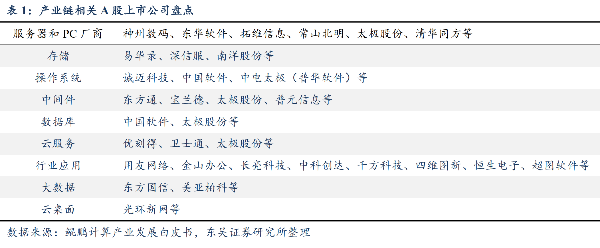 完成这个动作，就有反弹