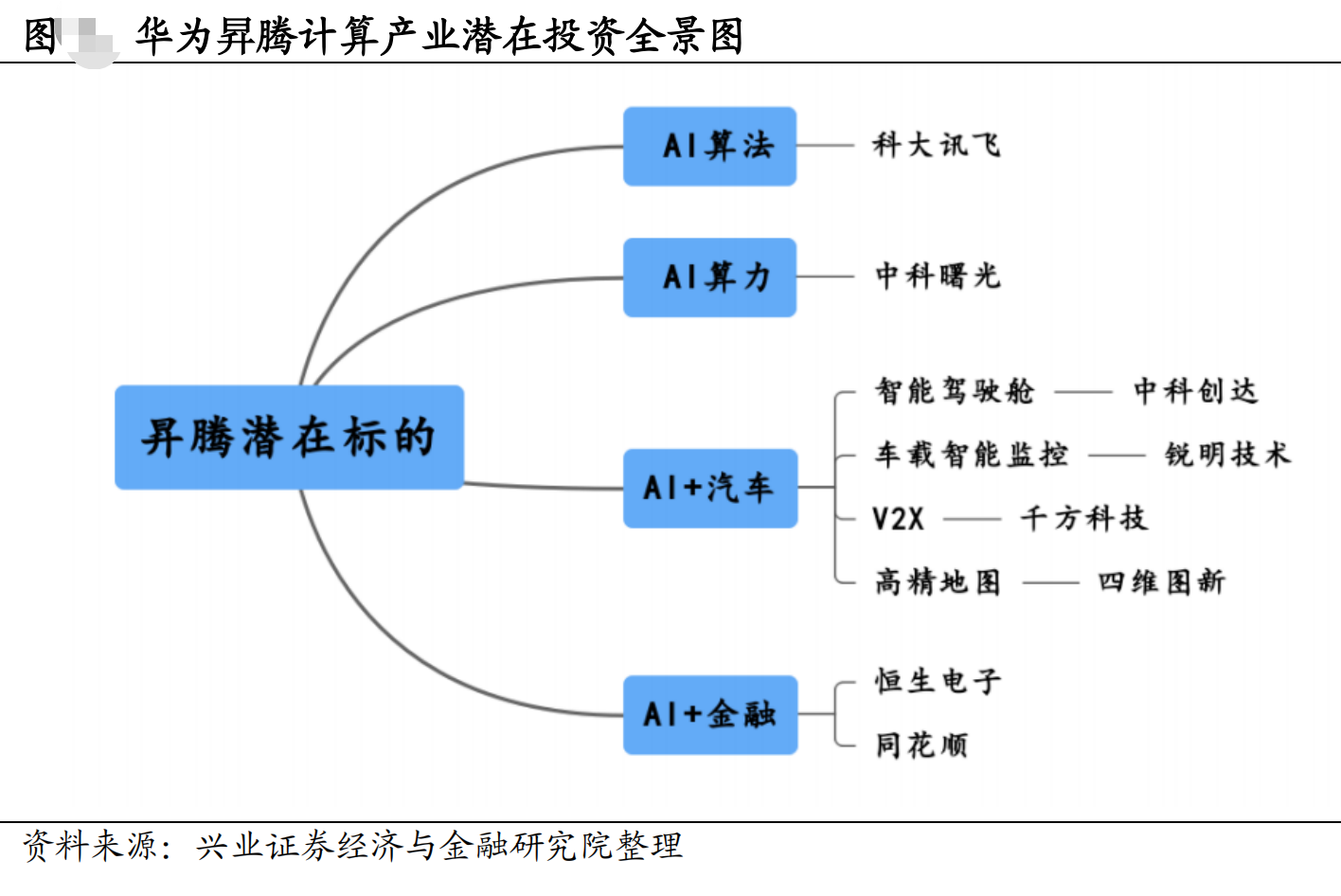 完成这个动作，就有反弹