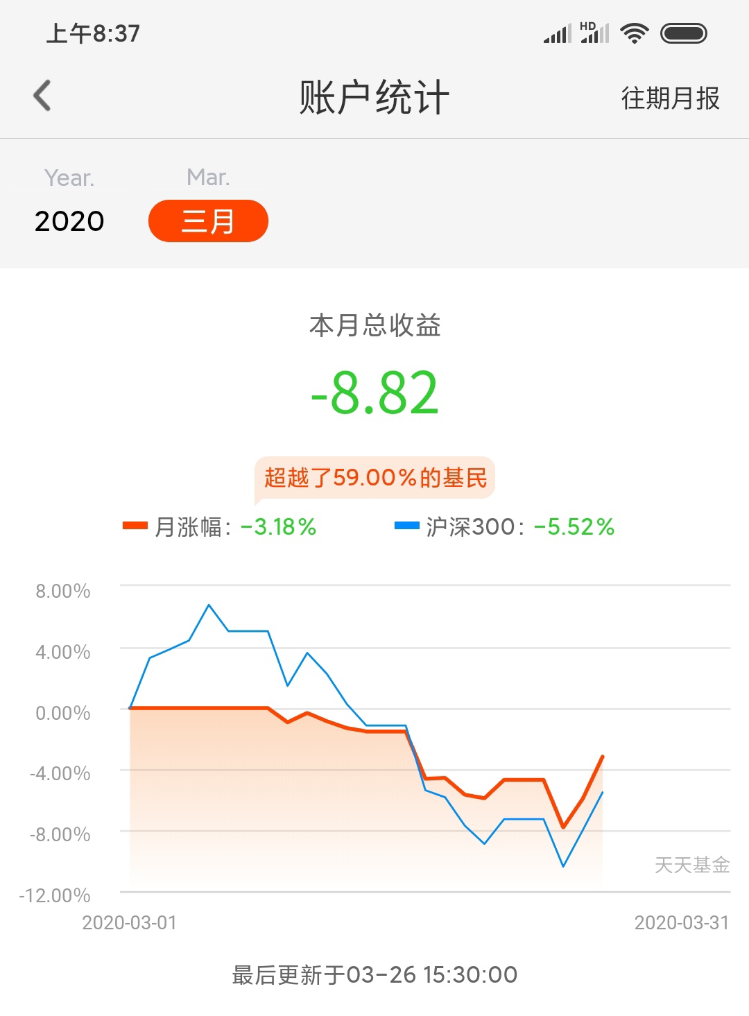 哈哈,银河创新最近基民一共亏损30个点,而我也买这个基金居然才亏三个