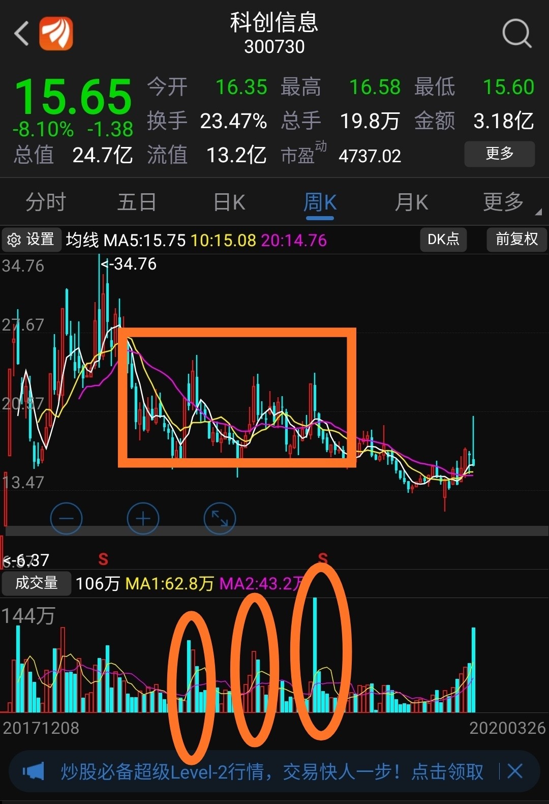 昨天抄底失败太狠了怎么玩啊