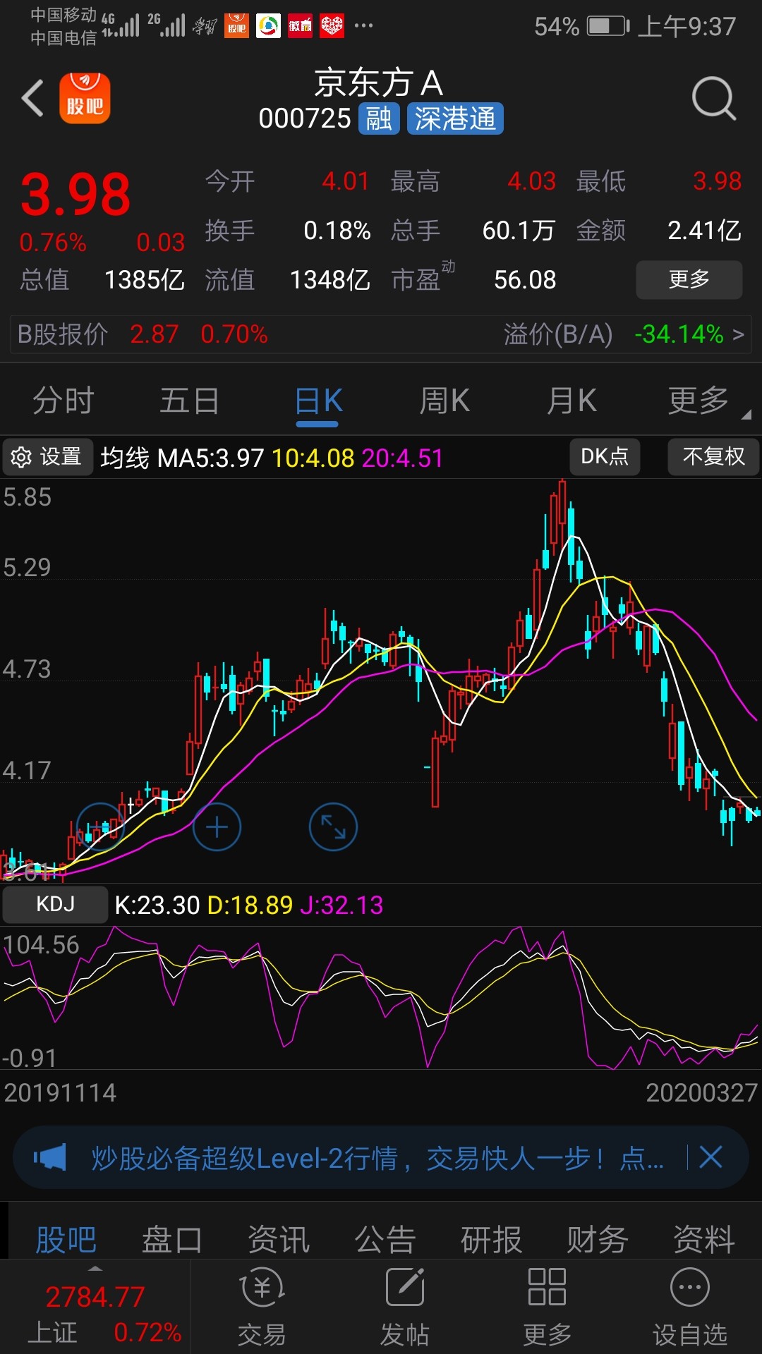 竖起来看,一张哀嚎的脸_京东方a(000725)股吧_东方财富网股吧