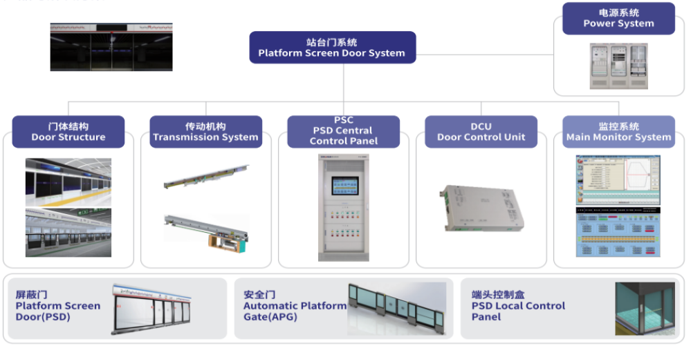 鼎汉技术2019年报精华(一):地面电气装备解决方案