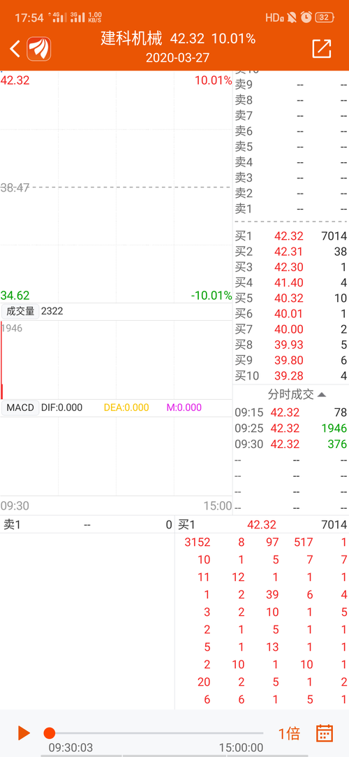 怎么买股票才不废单 E5A60987F227A0F3320BC9E64061AEEA_w1080h2340.png