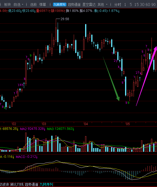 北斗星通(002151)股吧_东方财富网股吧