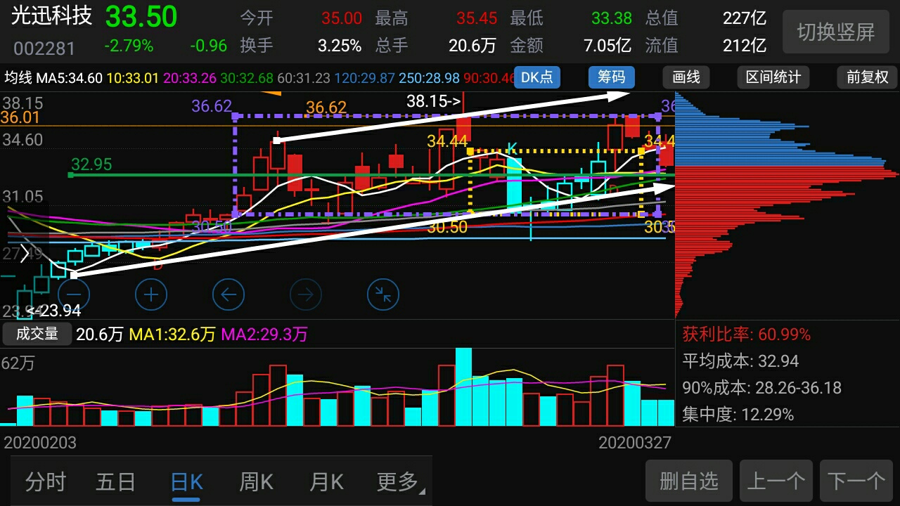 阳光电源股票走势图 EBA1DF4D1BA3E630B9343BA3467C4CD6_w1280h720.jpg