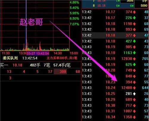 加仓赵老哥动用3个席位5700万加仓一股意欲何为游资动向总览赵老哥